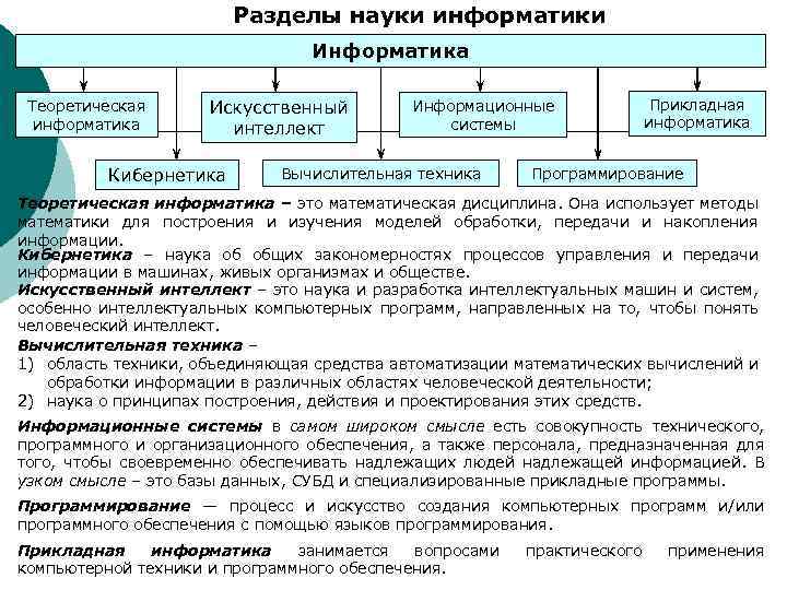 Вшэ информатика и вычислительная техника учебный план