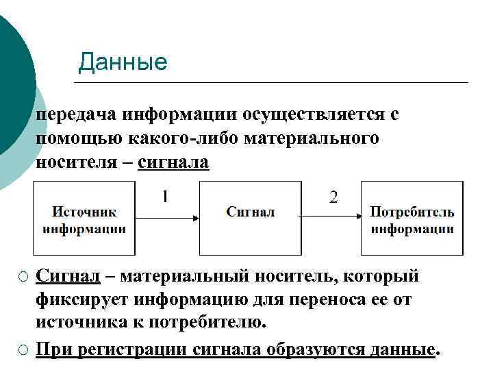 Получатель информации. Передача информации осуществляется с помощью. Сигналы носители информации. Источник информации сигнал потребитель. Информация и данные. Основные понятия и определения.