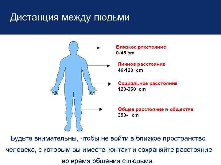 Расстояние между людьми. Дистанция между людьми. Дистанция между людьми при общении. Дистаниц ямежду собеседниками. Расстояние между собеседниками.