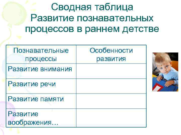 Сводная таблица Развитие познавательных процессов в раннем детстве Познавательные процессы Развитие внимания Развитие речи