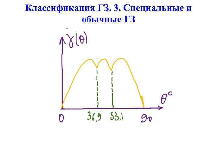 Классификация ГЗ. 3. Специальные и обычные ГЗ 