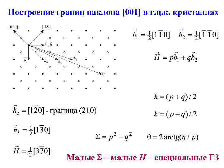 Построение границ наклона [001] в г. ц. к. кристаллах Малые – малые H –