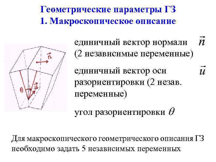 Геометрические параметры ГЗ 1. Макроскопическое описание единичный вектор нормали (2 независимые переменные) единичный вектор