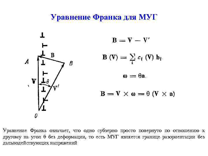 Уравнение Франка для МУГ Уравнение Франка означает, что одно субзерно просто повернуто по отношению