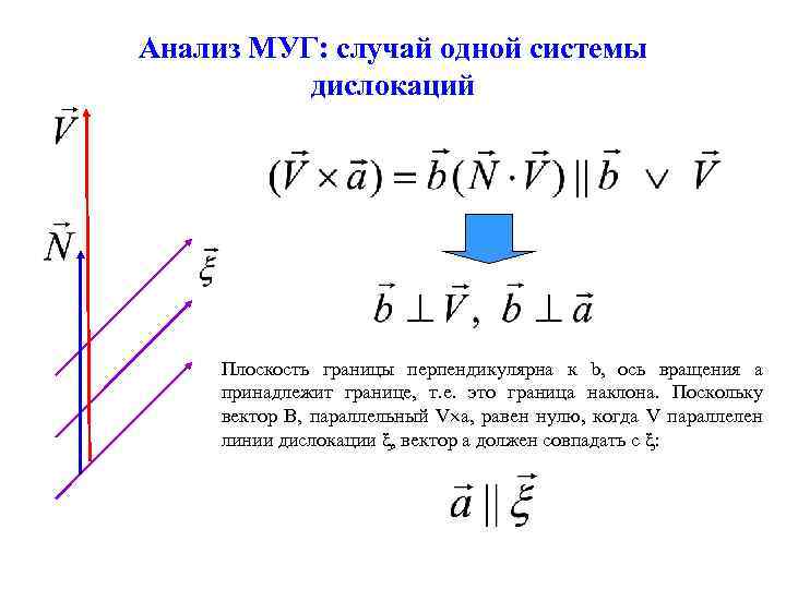 Анализ МУГ: случай одной системы дислокаций Плоскость границы перпендикулярна к b, ось вращения a