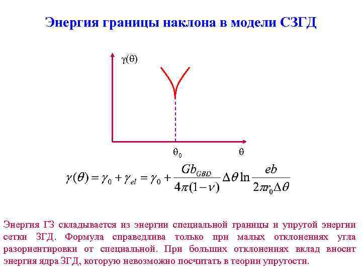 Энергия границы наклона в модели СЗГД Энергия ГЗ складывается из энергии специальной границы и