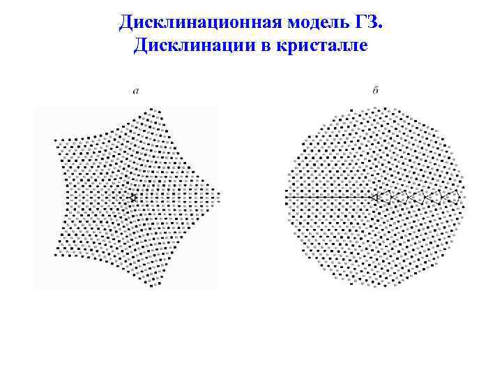 Дисклинационная модель ГЗ. Дисклинации в кристалле 