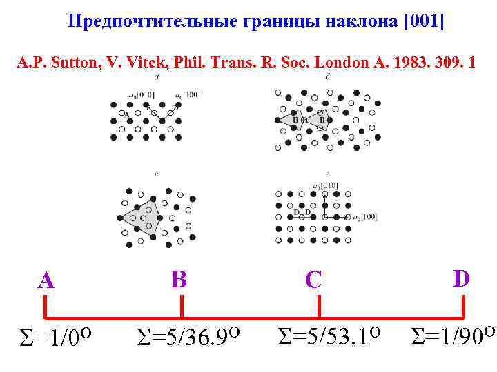 Предпочтительные границы наклона [001] A. P. Sutton, V. Vitek, Phil. Trans. R. Soc. London