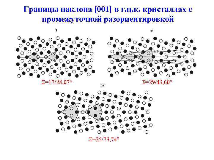 Границы наклона [001] в г. ц. к. кристаллах с промежуточной разориентировкой =17/28, 07 =29/43,