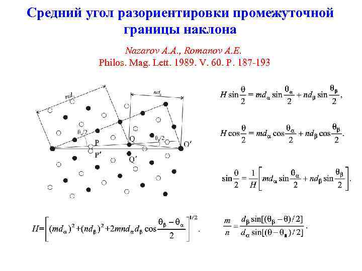 Средний угол разориентировки промежуточной границы наклона Nazarov A. A. , Romanov A. E. Philos.