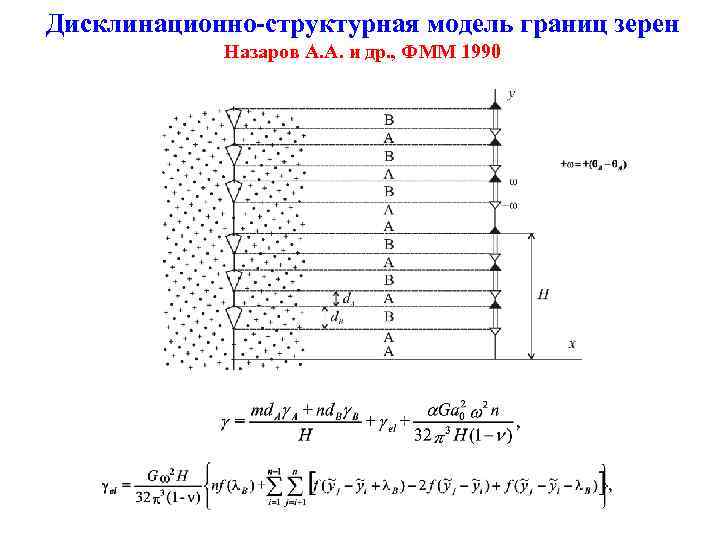 Дисклинационно-структурная модель границ зерен Назаров А. А. и др. , ФММ 1990 