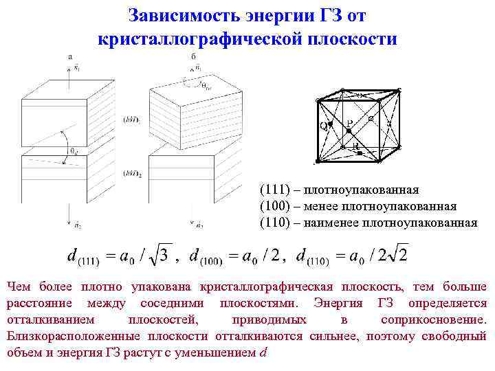 Зависимость энергии ГЗ от кристаллографической плоскости (111) – плотноупакованная (100) – менее плотноупакованная (110)