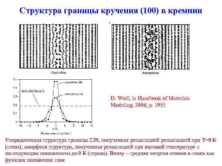 Структура границы кручения (100) в кремнии D. Wolf, in Handbook of Materials Modeling, 2006,