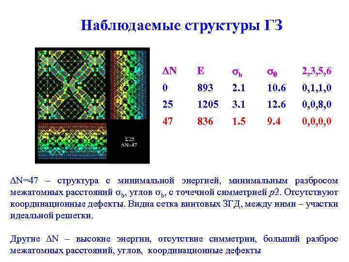 Наблюдаемые структуры ГЗ N E b 2, 3, 5, 6 0 893 2. 1