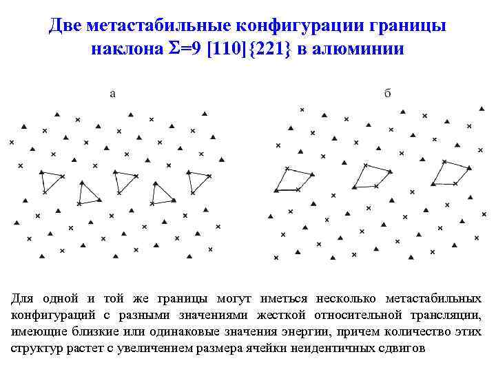 Две метастабильные конфигурации границы наклона =9 [110]{221} в алюминии Для одной и той же