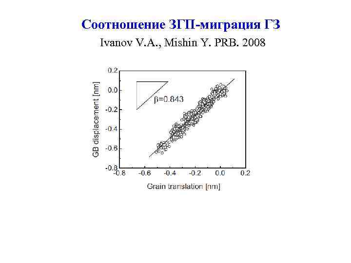 Соотношение ЗГП-миграция ГЗ Ivanov V. A. , Mishin Y. PRB. 2008 