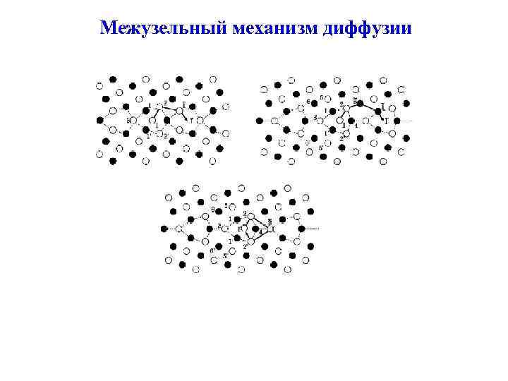 Механизмы диффузии. Межузельный механизм диффузии. Диффузия междоузельному механизму. Микро механизм диффузии. Межузленый механизм диффузии.