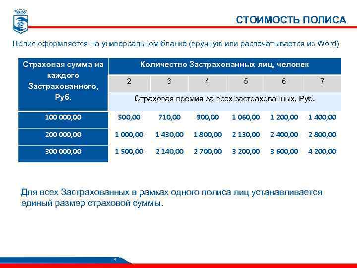 СТОИМОСТЬ ПОЛИСА Полис оформляется на универсальном бланке (вручную или распечатывается из Word) Страховая сумма