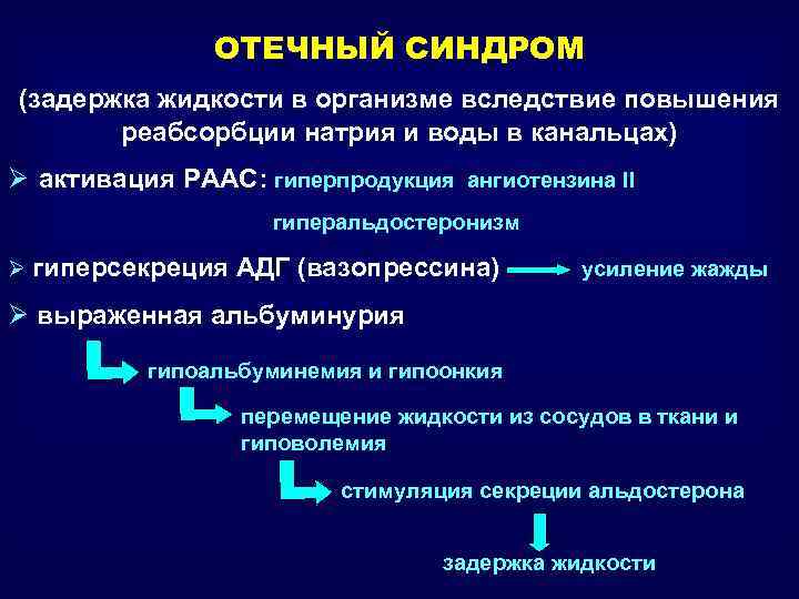ОТЕЧНЫЙ СИНДРОМ (задержка жидкости в организме вследствие повышения реабсорбции натрия и воды в канальцах)