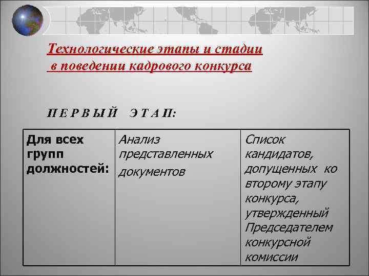  Технологические этапы и стадии в поведении кадрового конкурса П Е Р В Ы