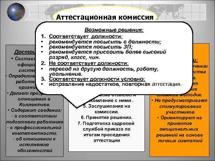 Аттестационная комиссия Возможные решения: 1. Соответствует должности: • рекомендуется повысить в должности; • рекомендуется