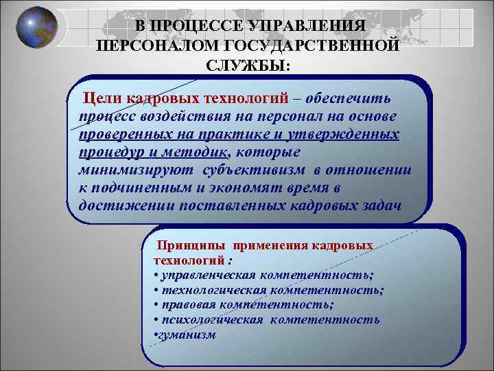  В ПРОЦЕССЕ УПРАВЛЕНИЯ ПЕРСОНАЛОМ ГОСУДАРСТВЕННОЙ СЛУЖБЫ: Цели кадровых технологий – обеспечить процесс воздействия