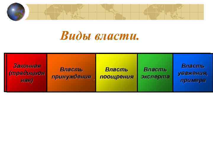 Виды власти. Законная Власть Власть (традицион уважения, принуждения поощрения эксперта ная) примера 