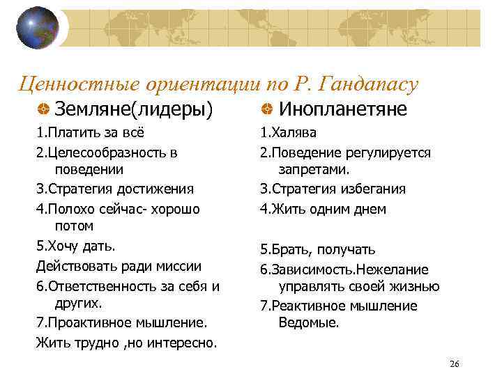 Ценностные ориентации по Р. Гандапасу Земляне(лидеры) 1. Платить за всё 2. Целесообразность в поведении