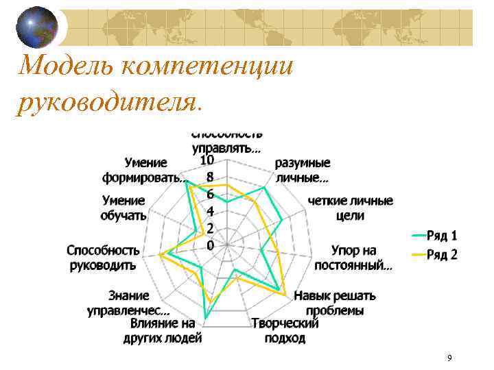 Карта компетенций руководителя проекта