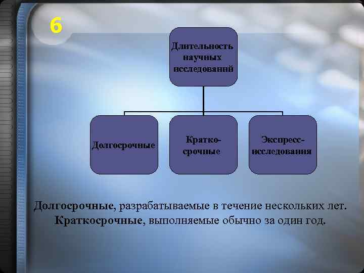 6 Длительность научных исследований Долгосрочные Краткосрочные Экспрессисследования Долгосрочные, разрабатываемые в течение нескольких лет. Краткосрочные,
