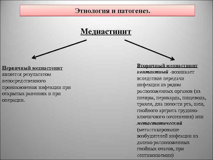 Этиология и патогенез. Медиастинит Первичный медиастенит является результатом непосредственного проникновения инфекции при открытых ранениях