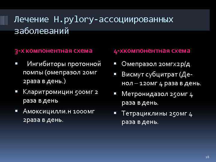 Лечение Н. pylory-ассоциированных заболеваний 3 -х компонентная схема 4 -хкомпонентная схема Ингибиторы протонной помпы