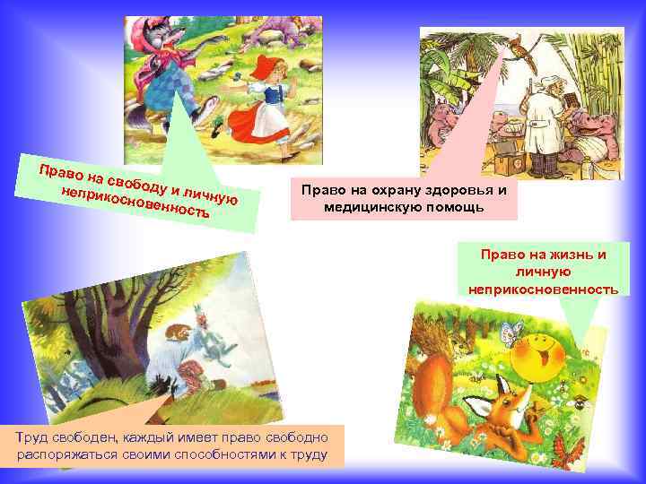 Право на сво боду и неприк основе личную нность Право на охрану здоровья и