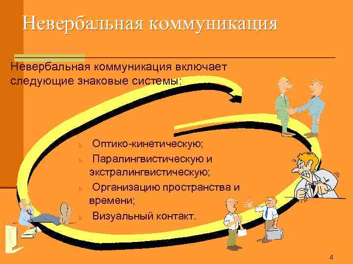 Невербальная коммуникация включает следующие знаковые системы: ь ь Оптико-кинетическую; Паралингвистическую и экстралингвистическую; Организацию пространства