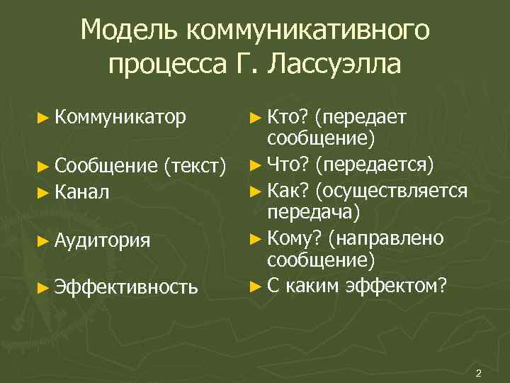 Схема коммуникации лассуэлла