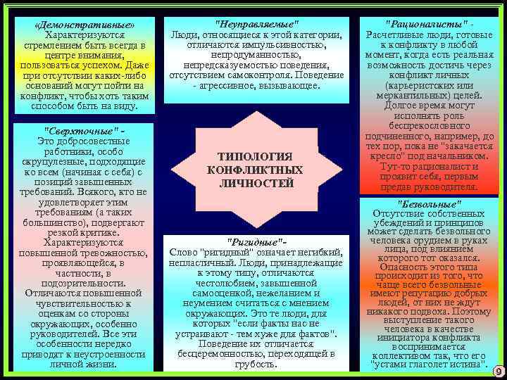  «Демонстративные» Характеризуются стремлением быть всегда в центре внимания, пользоваться успехом. Даже при отсутствии