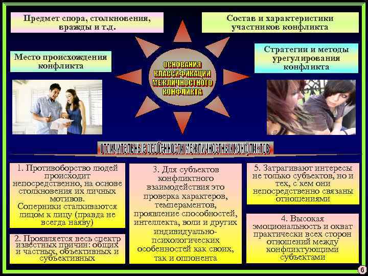 Предмет спора, столкновения, вражды и т. д. Состав и характеристики участников конфликта Стратегии и