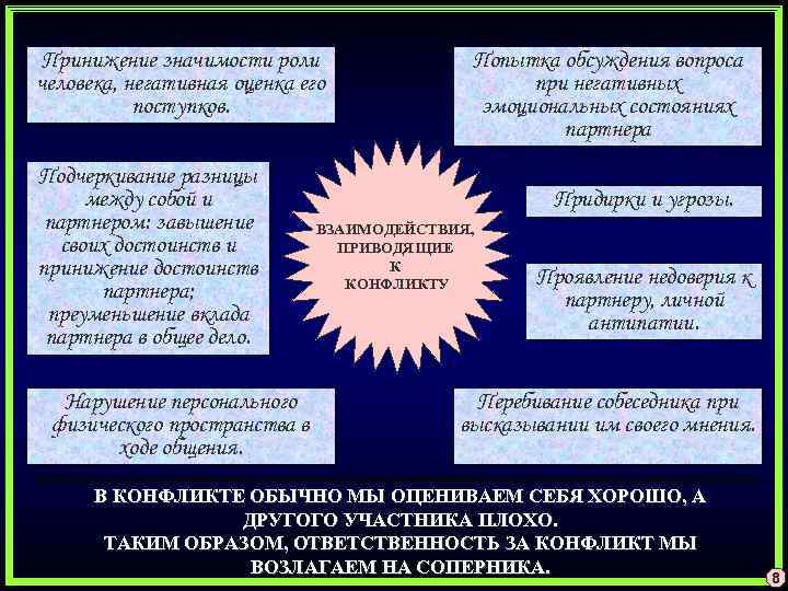 Принижение значимости роли человека, негативная оценка его поступков. Подчеркивание разницы между собой и партнером: