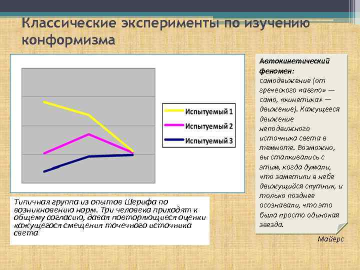 Классические эксперименты по изучению конформизма Типичная группа из опытов Шерифа по возникновению норм. Три