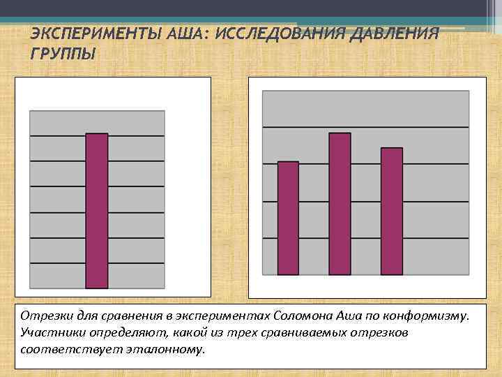 ЭКСПЕРИМЕНТЫ АША: ИССЛЕДОВАНИЯ ДАВЛЕНИЯ ГРУППЫ Отрезки для сравнения в экспериментах Соломона Аша по конформизму.