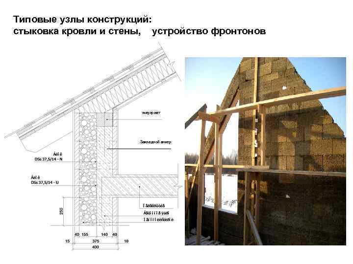 Типовые узлы конструкций: стыковка кровли и стены, устройство фронтонов мауэрлат Закладной анкер 
