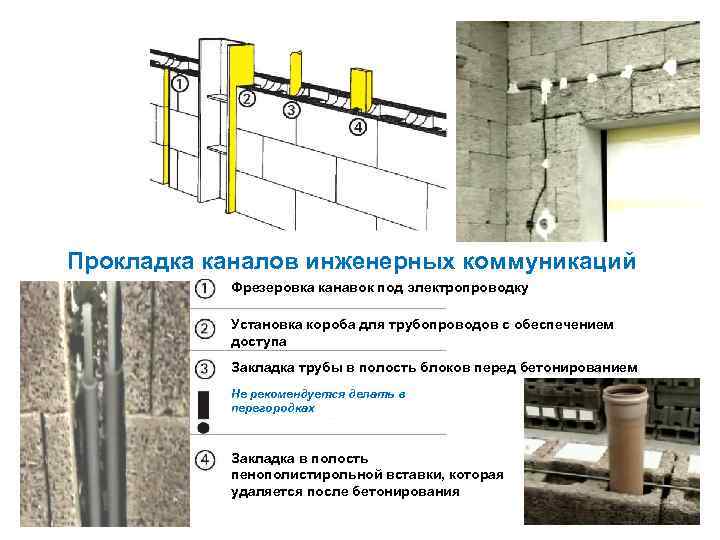 Прокладка каналов инженерных коммуникаций Фрезеровка канавок под электропроводку Установка короба для трубопроводов с обеспечением