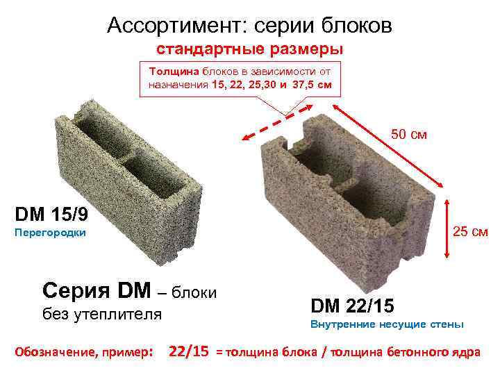 Ассортимент: серии блоков стандартные размеры Толщина блоков в зависимости от назначения 15, 22, 25,