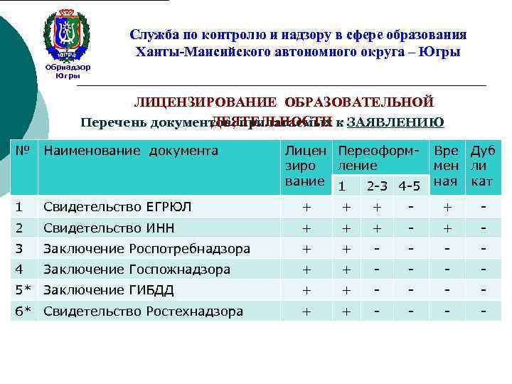 Служба по контролю и надзору в сфере образования Ханты-Мансийского автономного округа – Югры Обрнадзор