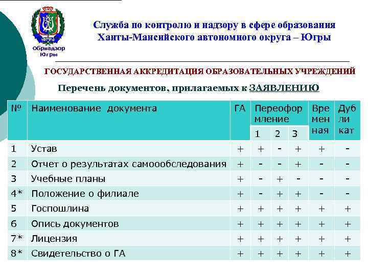 Служба по контролю и надзору в сфере образования Ханты-Мансийского автономного округа – Югры Обрнадзор