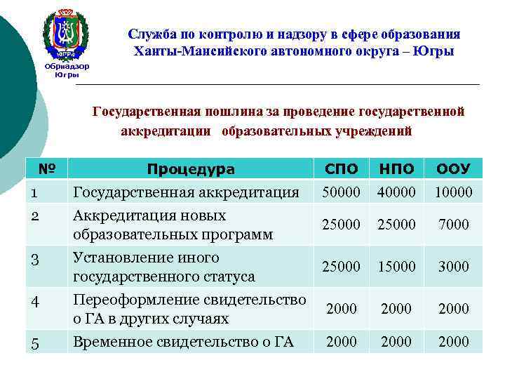 Служба по контролю и надзору в сфере образования Ханты-Мансийского автономного округа – Югры Обрнадзор