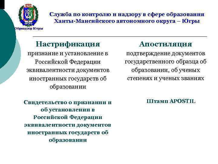 Служба по контролю и надзору в сфере образования Ханты-Мансийского автономного округа – Югры Обрнадзор