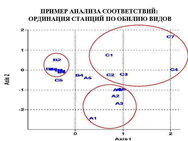 Рисунок 85 упрощенно передает структуру двух