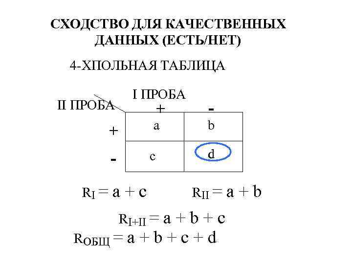 СХОДСТВО ДЛЯ КАЧЕСТВЕННЫХ ДАННЫХ (ЕСТЬ/НЕТ) 4 -ХПОЛЬНАЯ ТАБЛИЦА II ПРОБА - + a b