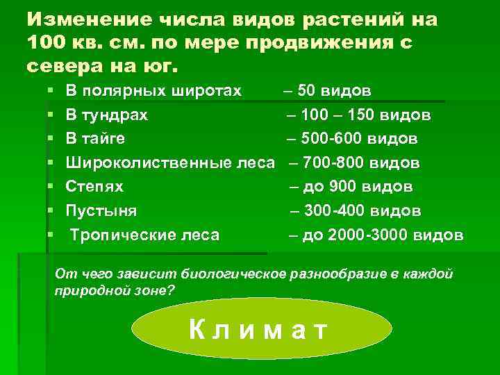 Изменение числа видов растений на 100 кв. см. по мере продвижения с севера на